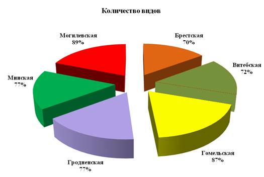 10 ядовитых растений, которые можно встретить в России